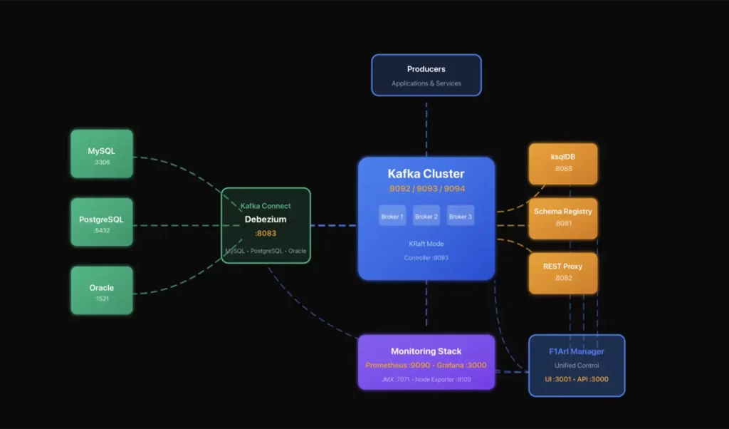 Director of F1ARL, Mr. Akbar Khan Shares His Message to Embrace AI Innovation at F1Soft Group - Kafka 1 Image